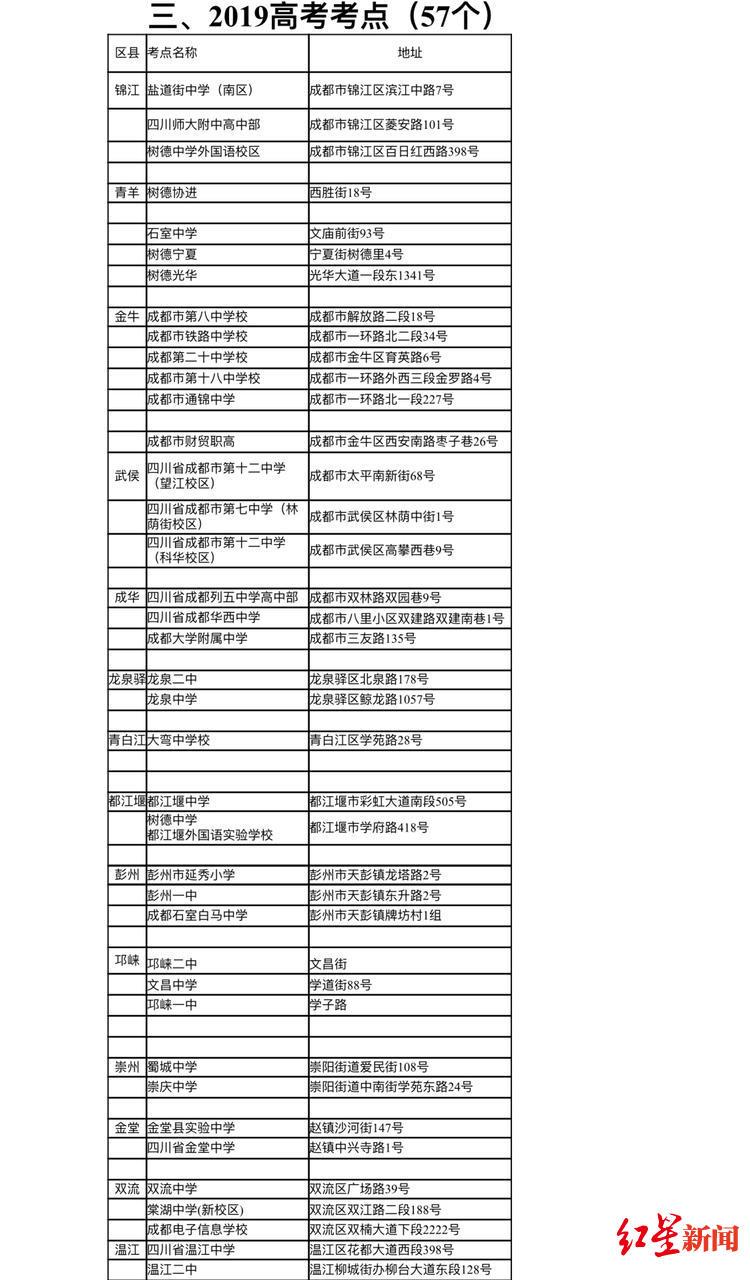 成都限号最新动态，深度解析与未来影响展望