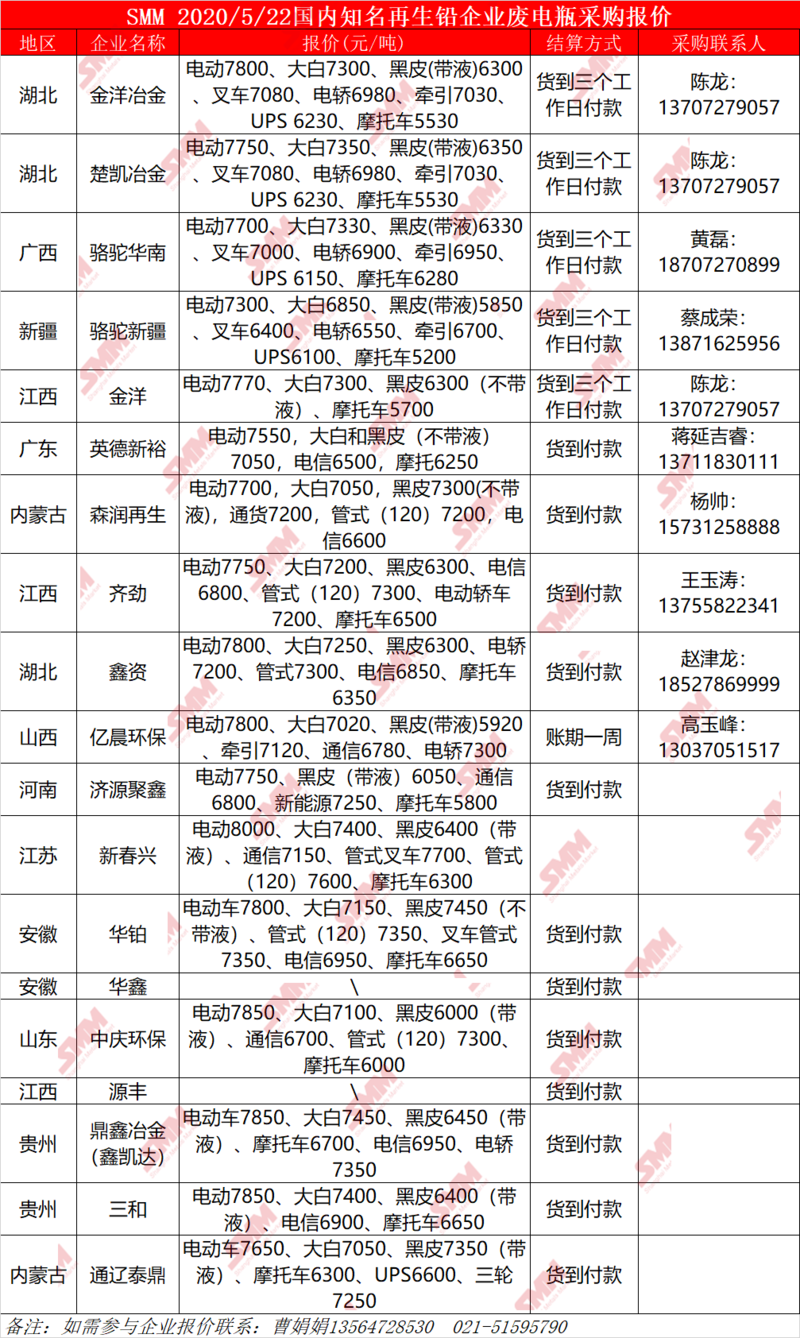 铅行情最新报价及市场动态与影响因素深度解析