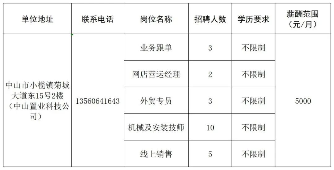 广州神山最新招工动态及其区域影响分析