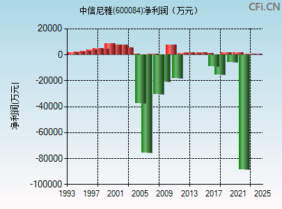 中葡股份最新动态全面解析，今日消息一览