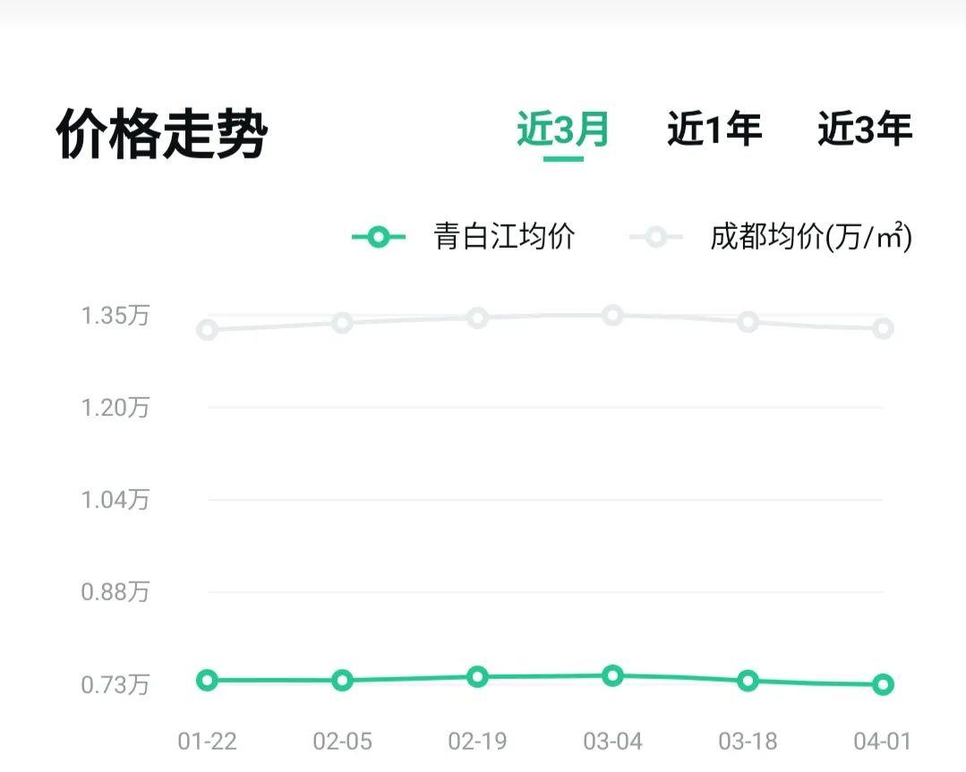 成都房价下跌最新动态，市场趋势及影响因素深度剖析